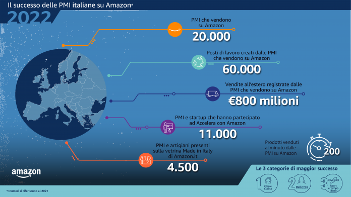 PMI che vendono su Amazon