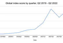 Tasso di adozione di criptovalute