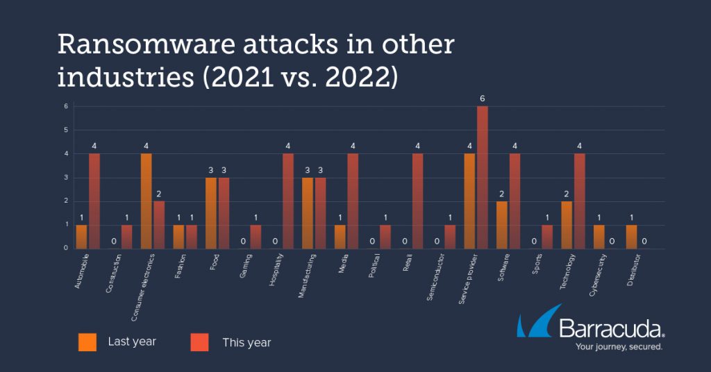 Attacchi ransomware