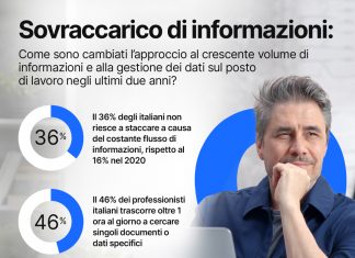 sovraccarico cognitivo