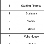 Top Startups Italia