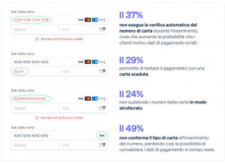 Checkout dei siti eCommerce
