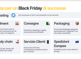 Guida per gli eCommerce