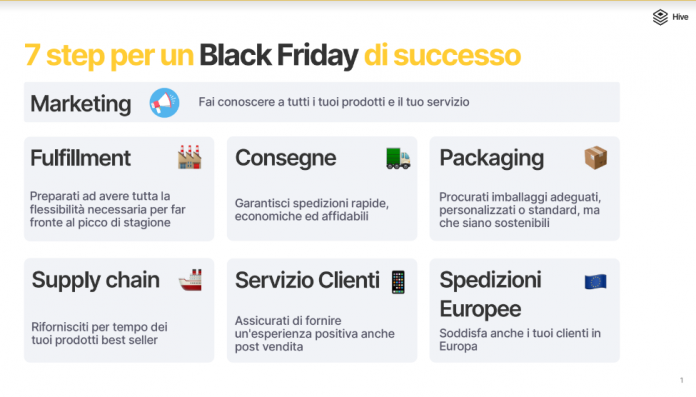 Guida per gli eCommerce Guida per gli eCommerce