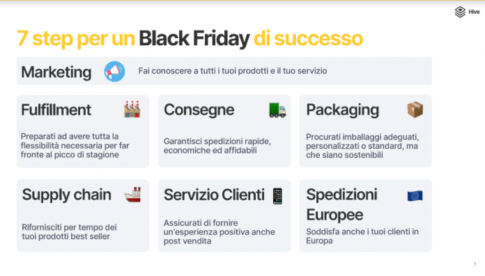 Guida per gli eCommerce