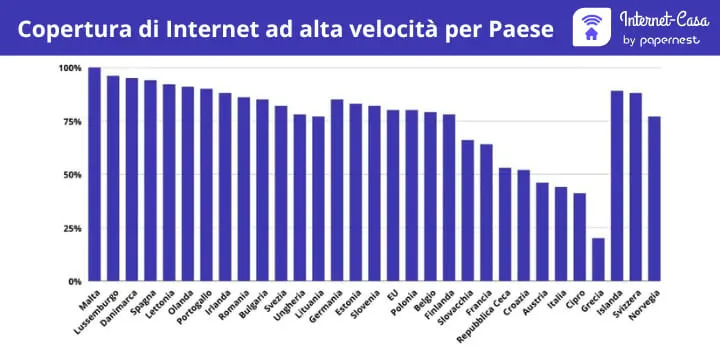 Internet in Italia