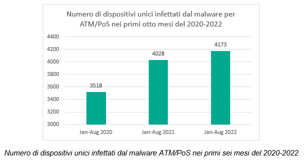 Malware ATM/PoS
