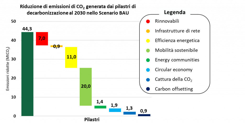 Neutralità carbonica