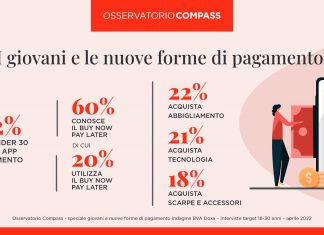 nuove forme di pagamento