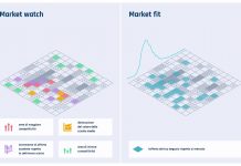 Ottimizzare le performance degli eCommerce? Il cambio di paradigma proposto da Skipper