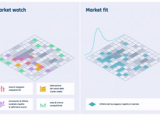 Ottimizzare le performance degli eCommerce? Il cambio di paradigma proposto da Skipper