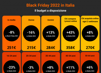 Acquisti Black Friday