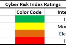 Cyber Risk Index