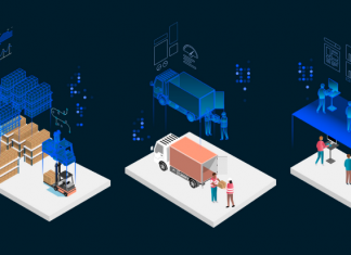 Digital twin