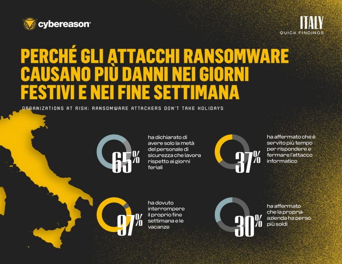Giorni festivi Giorni festivi