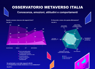 Metaverso