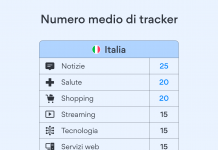 siti web italiani