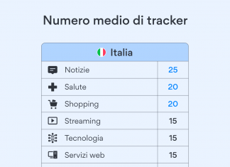 siti web italiani