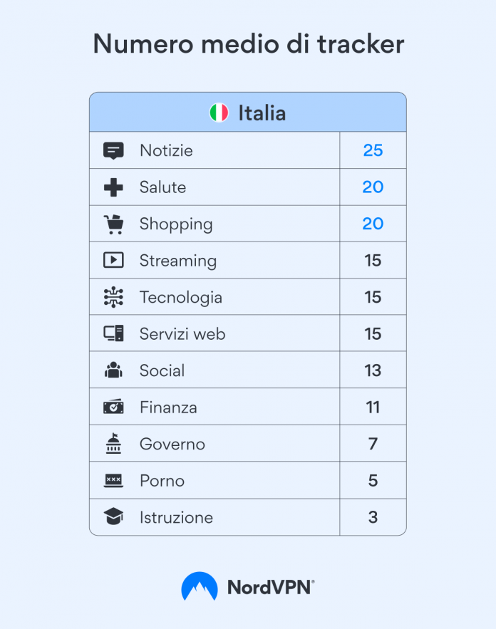 siti web italiani siti web italiani