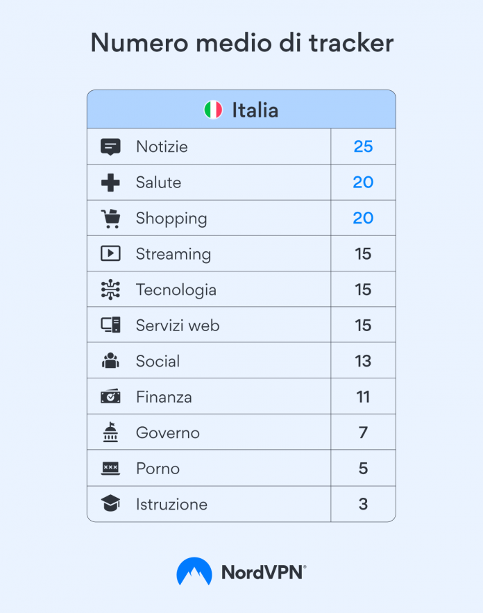 siti web italiani