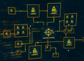 Paese più colpito dai malware