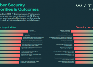 Prevenire i data breach