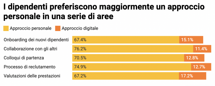 Processi HR Processi HR