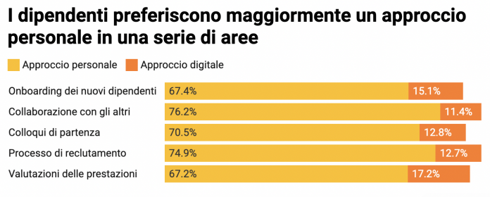 Processi HR