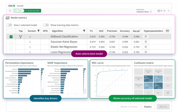 Qlik AutoML