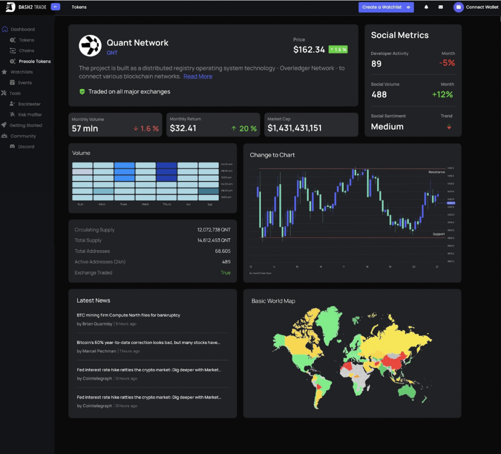 Le 8 migliori nuove criptovalute su cui investire nel 2022