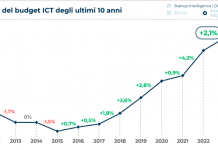 Trend investimenti in digitale