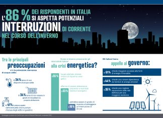 Blackout elettrici: la preoccupazione più grande per i Paesi europei Blackout elettrici