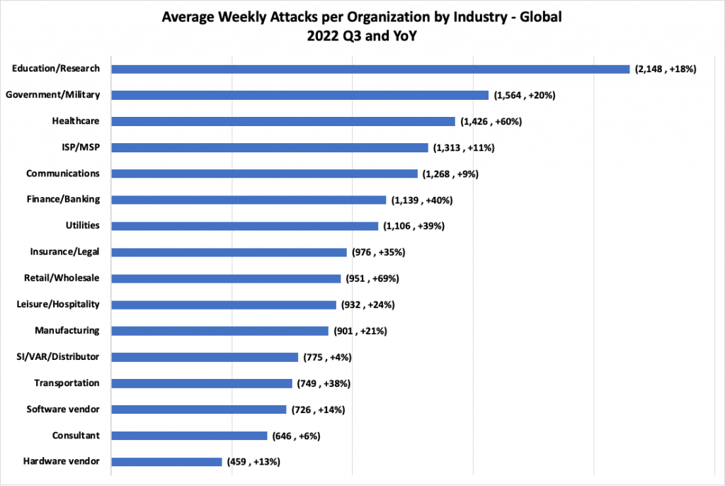 attacchi informatici globali