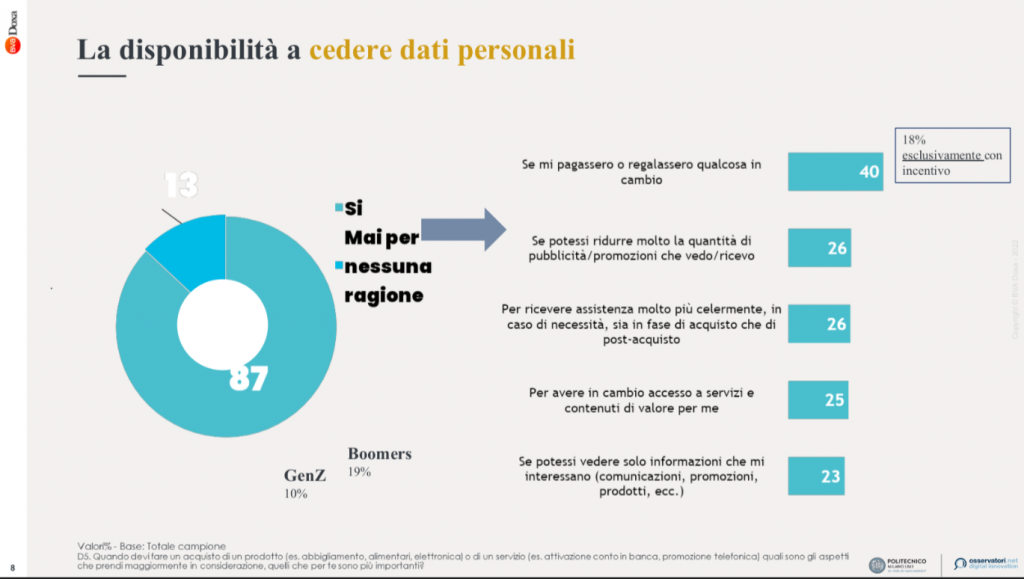 Strategia omnichannel