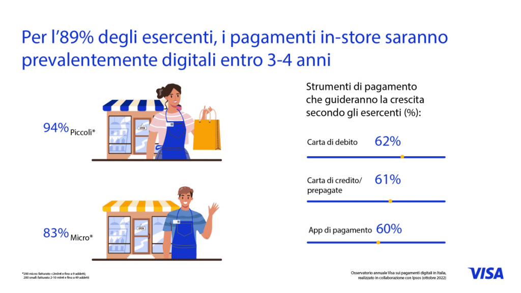 Pagamenti digitali