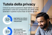 Privacy nel post-pandemia