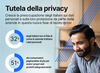 Privacy nel post-pandemia