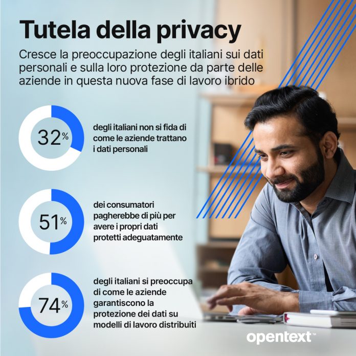 Privacy nel post-pandemia Privacy nel post-pandemia