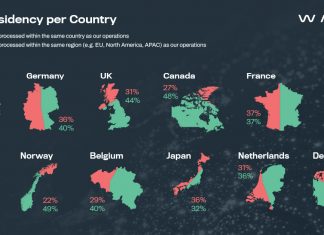 Residenza dei dati: un obbligo per il 38% delle organizzazioni Residenza dei dati