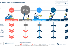 Strategia omnichannel