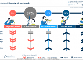 Strategia omnichannel