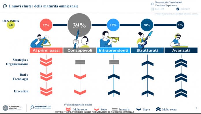 Strategia omnichannel