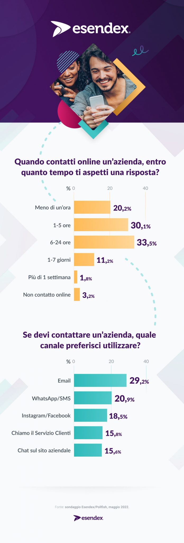 Tempi di risposta