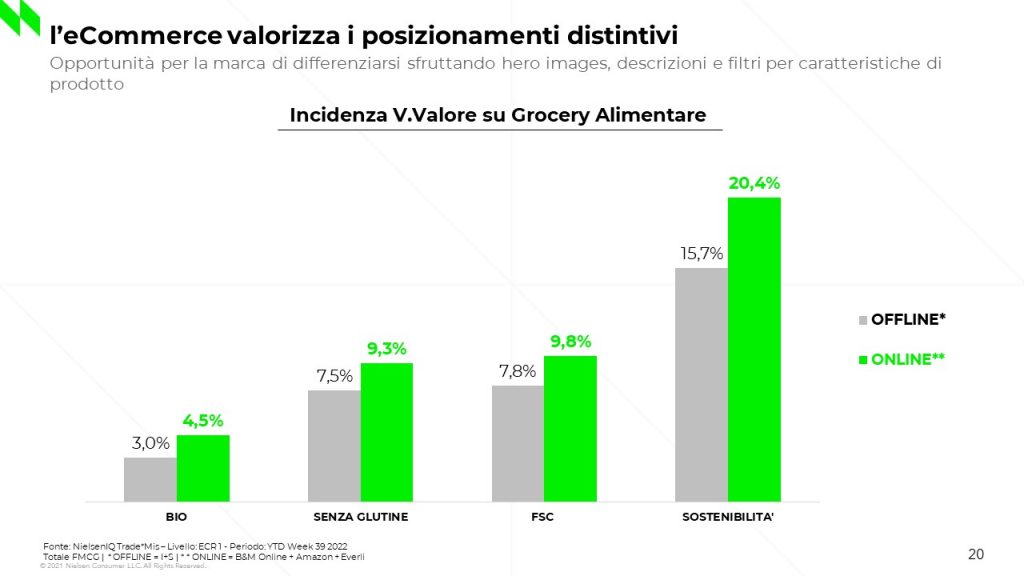 Canale eCommerce