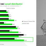 Canale eCommerce