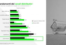 Canale eCommerce