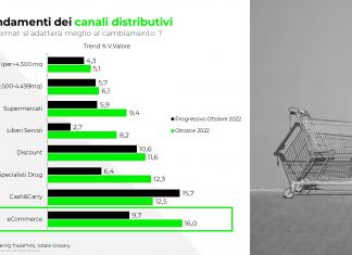 Canale eCommerce