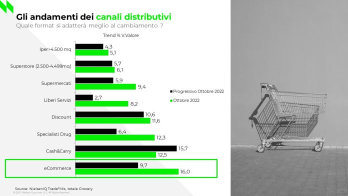 Canale eCommerce Canale eCommerce