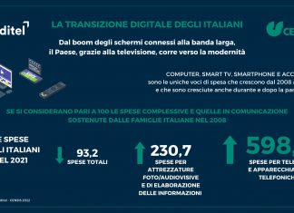 Dispositivi connessi