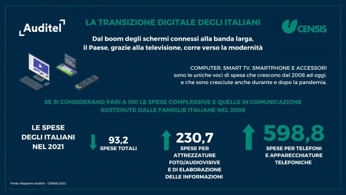 Dispositivi connessi Dispositivi connessi